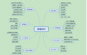 五维管理体系建立